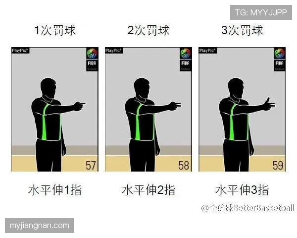 深入解析篮球回场规则差异：不同情境的判罚标准
