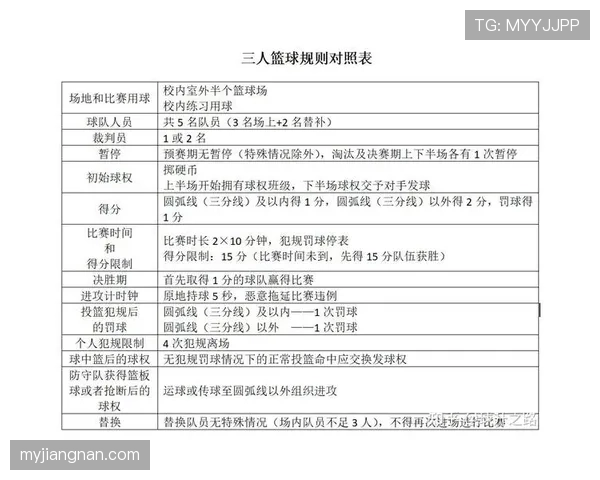 脚踢球违例：篮球规则中对这一行为的定义与判罚解析