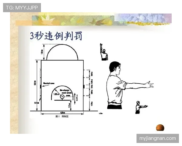 篮球计时规则深度解析：比赛时间、暂停与24秒运作机制