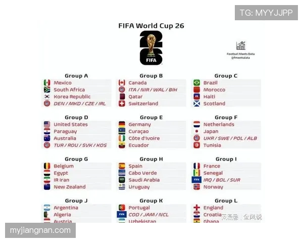 2026世界杯32强怎么确定对阵规则