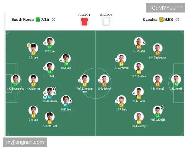 捷克1分告别2026世界杯：A组小组赛表现回顾